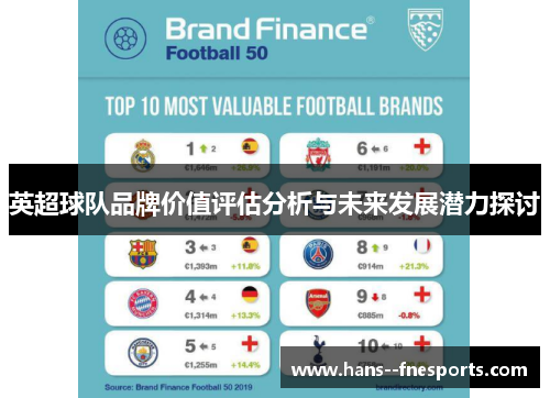 英超球队品牌价值评估分析与未来发展潜力探讨 英超球队品牌价值评估分析与未来发展潜力探讨