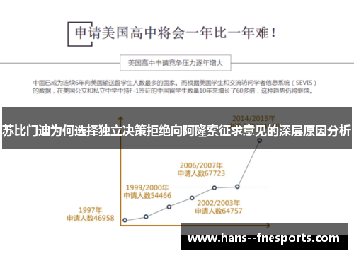 苏比门迪为何选择独立决策拒绝向阿隆索征求意见的深层原因分析