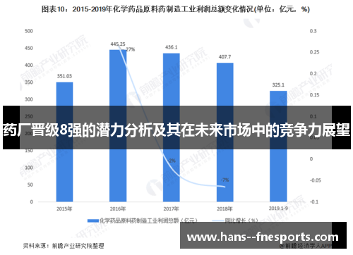 药厂晋级8强的潜力分析及其在未来市场中的竞争力展望