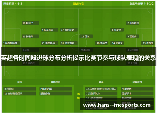 英超各时间段进球分布分析揭示比赛节奏与球队表现的关系