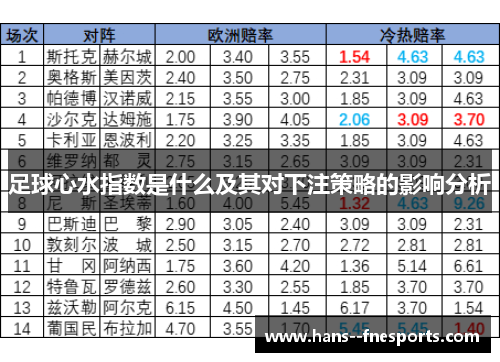 足球心水指数是什么及其对下注策略的影响分析