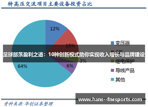 足球部落盈利之道：10种创新模式助你实现收入增长与品牌建设